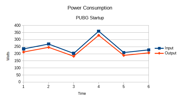 graph2