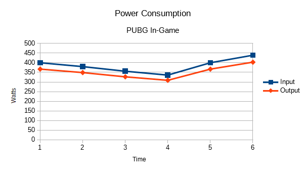 graph3