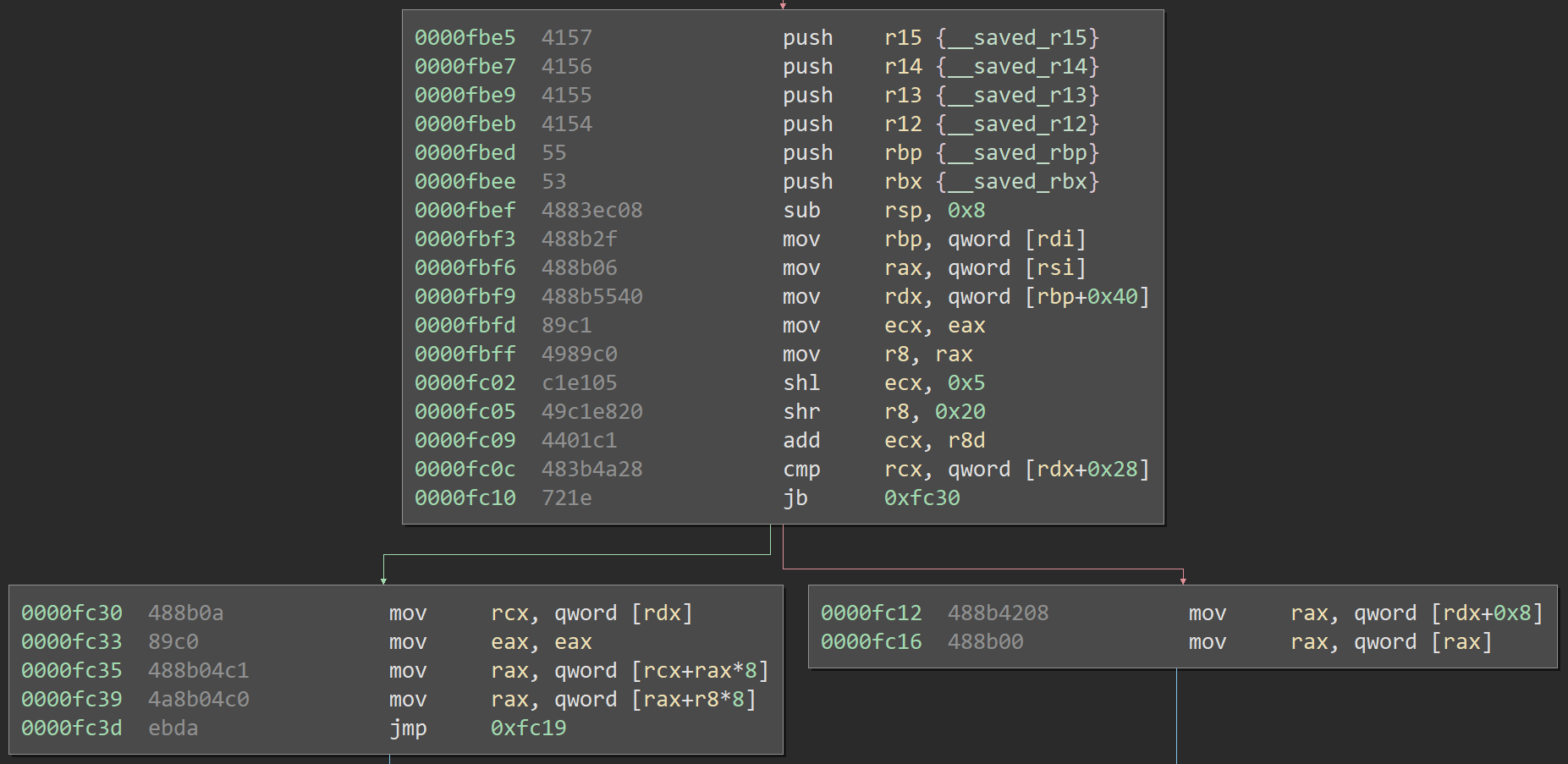 CSAW Write-up: Turtles